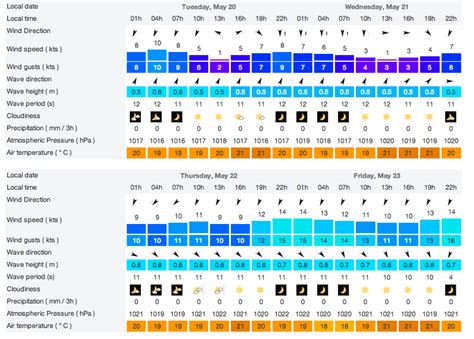 windfinder com|best wind prediction website.